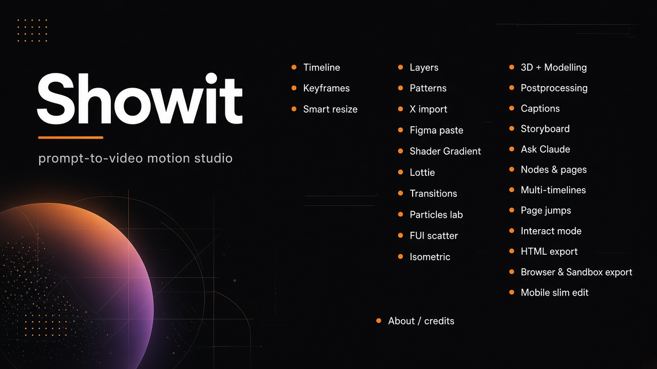 Showit feature overview